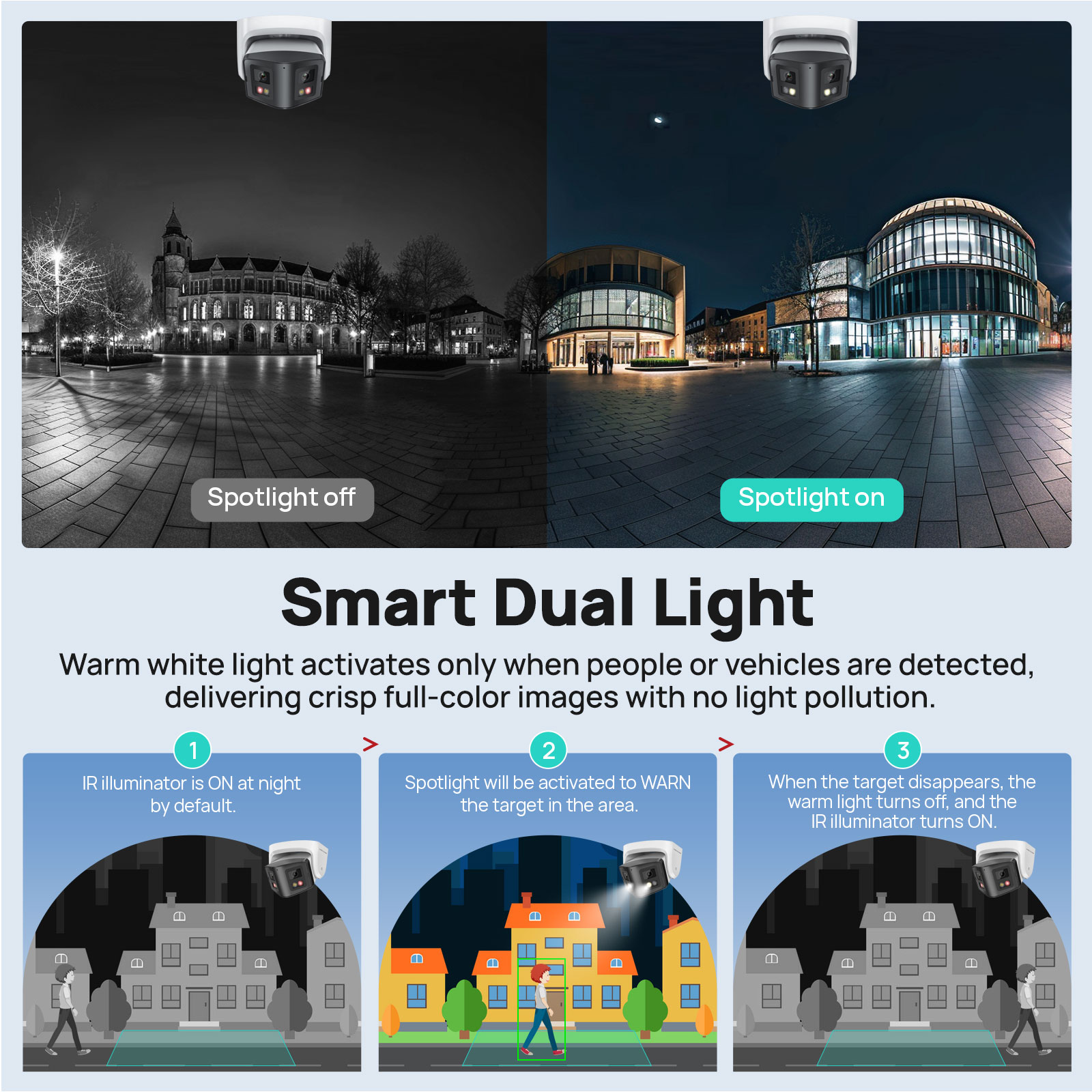 Vikylin 8MP Panoramic Smart Du - Outdoor Power Post review and price