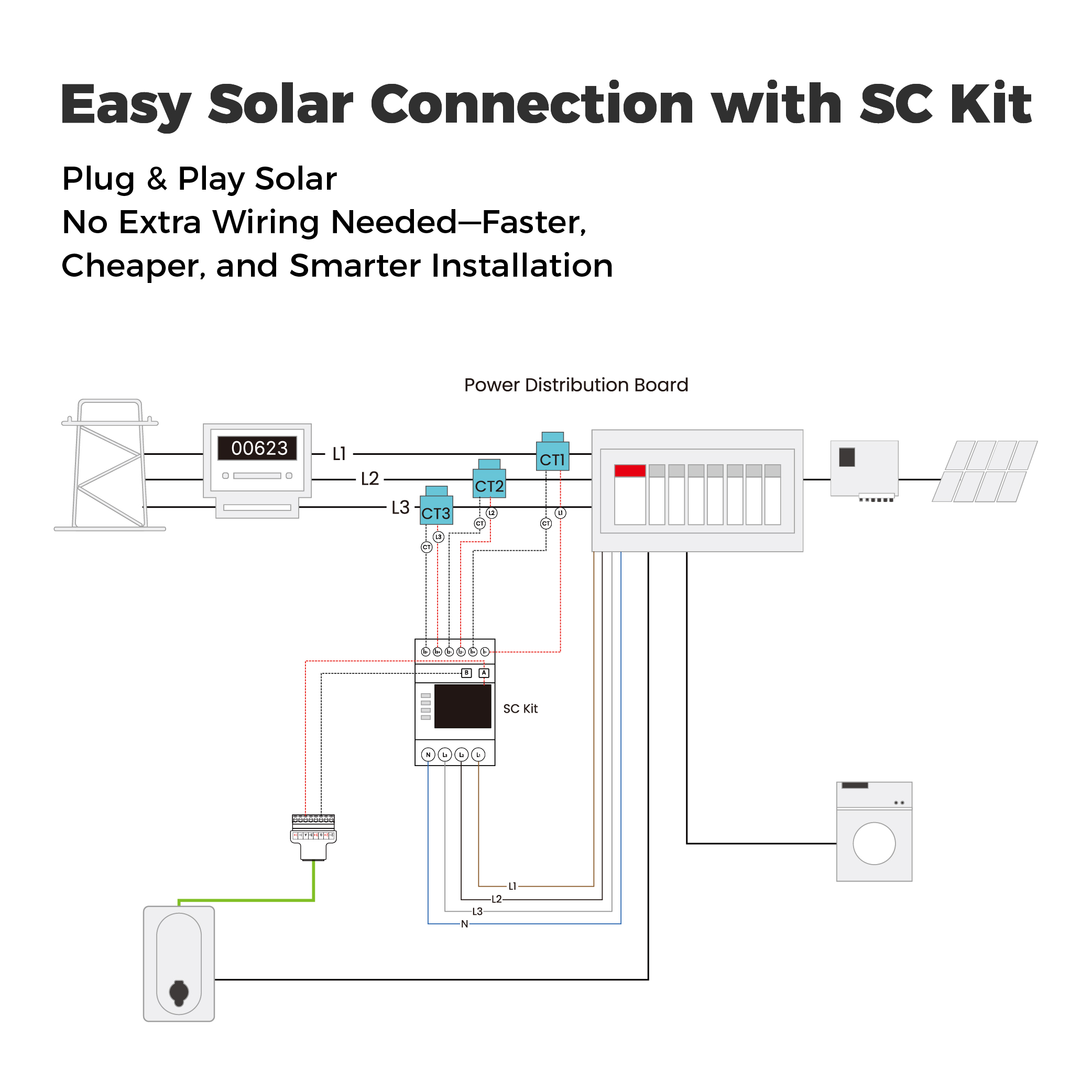 Dynamic Load Balancing EV Char - Outdoor Power Station review and price